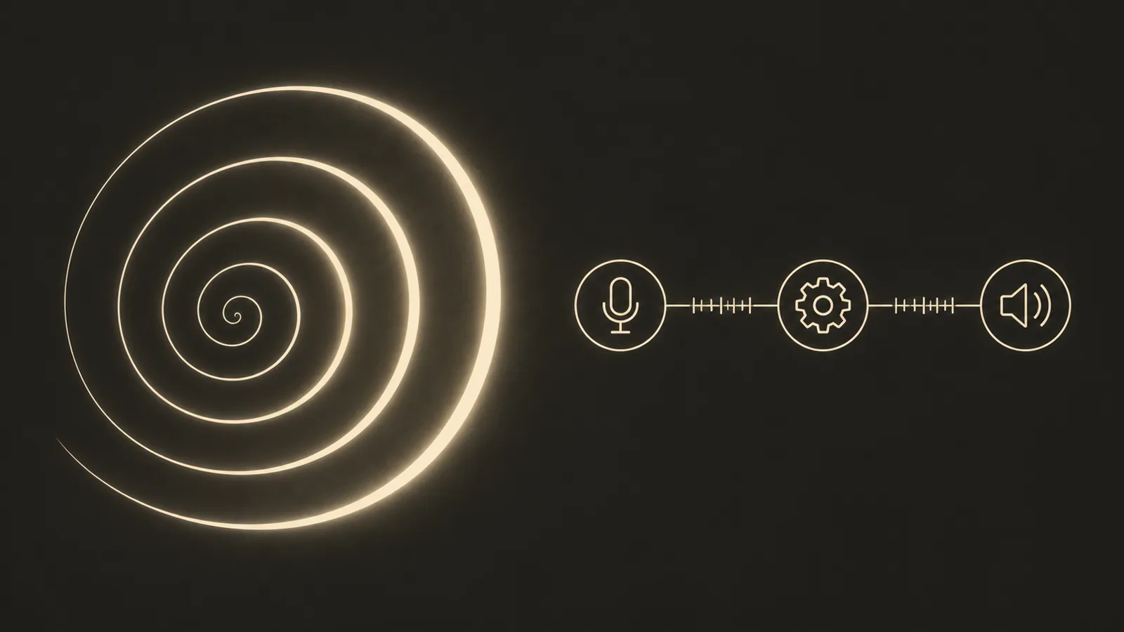 A compounding spiral contrasted with a thin three-stage voice processing pipeline.
